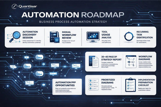 Quantisar Automation Roadmap for business process automation strategy on a dark background with digital circuit design.