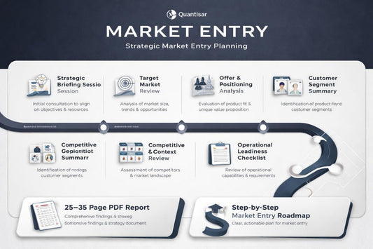 Quantisar Market Entry Strategic Planning infographic with steps and outputs.